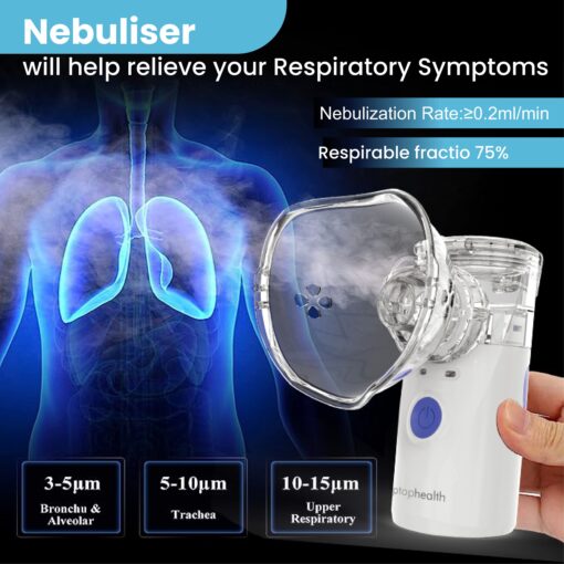 Compact Mesh Nebulize - Image 6